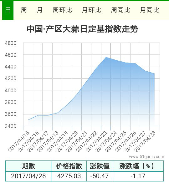 產(chǎn)區(qū)