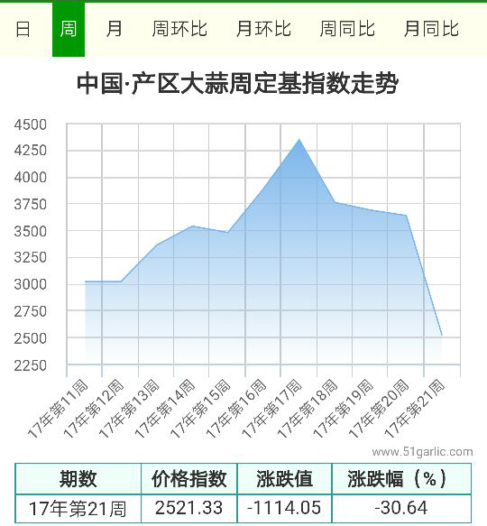 產區(qū)21