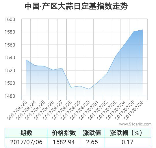 產區(qū)