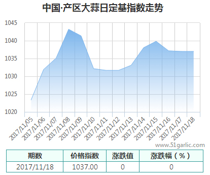 產(chǎn)區(qū)