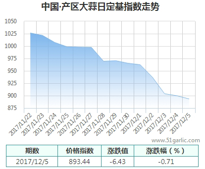 產(chǎn)區(qū)