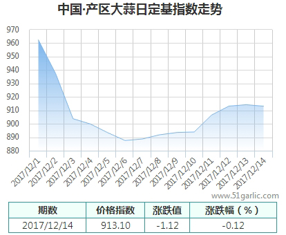 產(chǎn)區(qū)