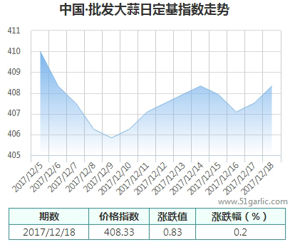 批發(fā)