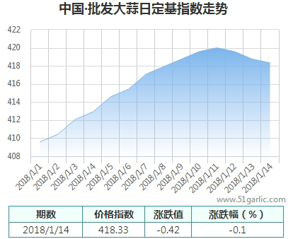 批發(fā)