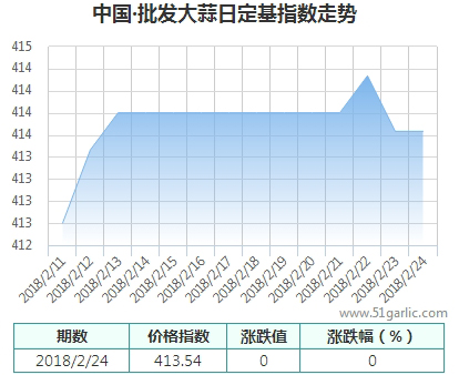 批發(fā)