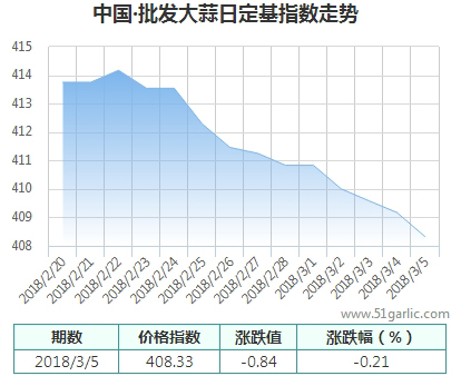 批發(fā)