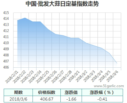 批發(fā)