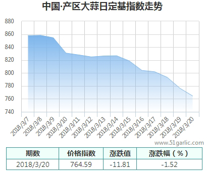 產(chǎn)區(qū)