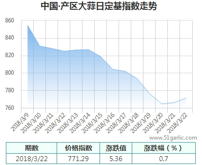 產(chǎn)區(qū)