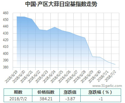 產(chǎn)區(qū)