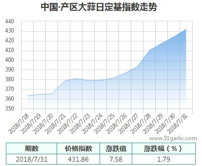 產(chǎn)區(qū)