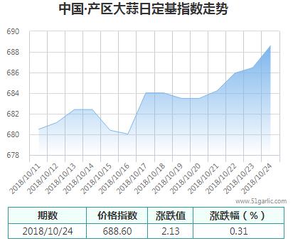 產(chǎn)區(qū)