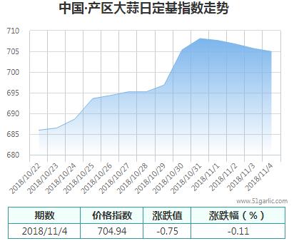 產(chǎn)區(qū)