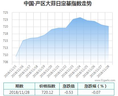 產區(qū)