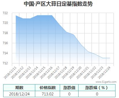 產(chǎn)區(qū)