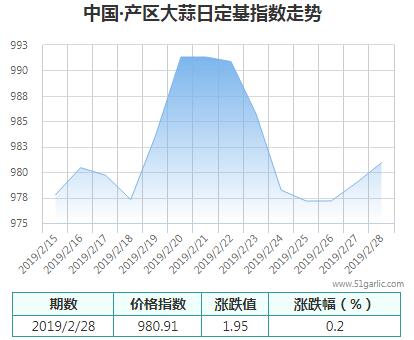 產(chǎn)區(qū)