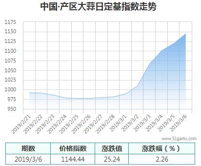 產(chǎn)區(qū)