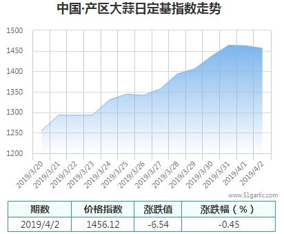 產(chǎn)區(qū)