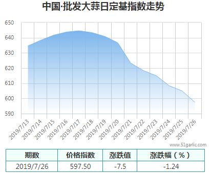 批發(fā)