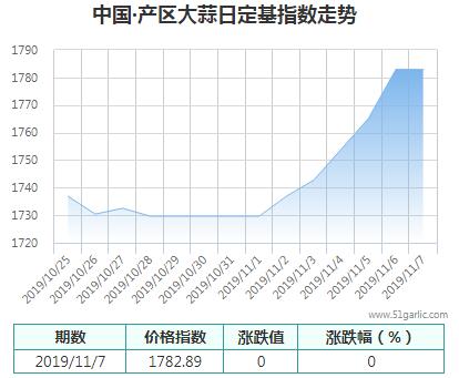 產(chǎn)區(qū)