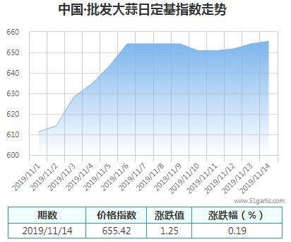 批發(fā)