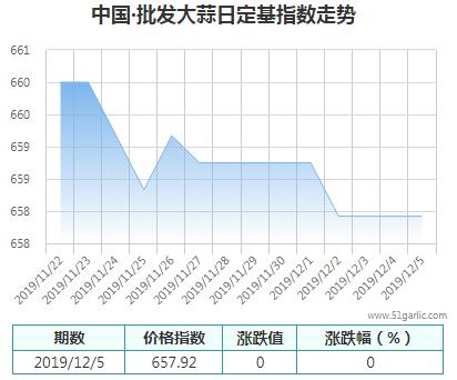 批發(fā)