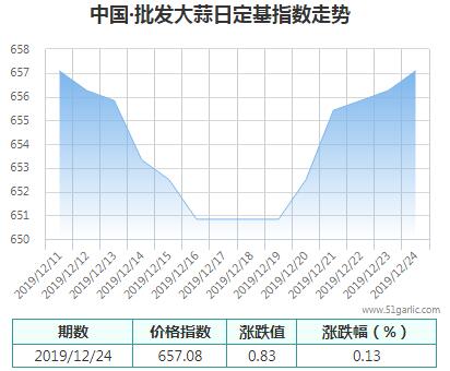 批發(fā)