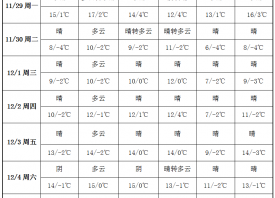 冷空氣再度來襲 氣溫低至零下 ()