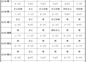 蒜區(qū)低溫持續(xù) 局部產(chǎn)區(qū)降雪 ()