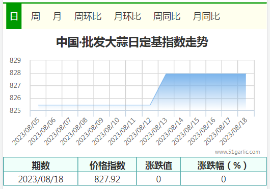 8.18批發(fā)