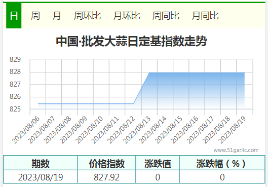 8.19批發(fā)